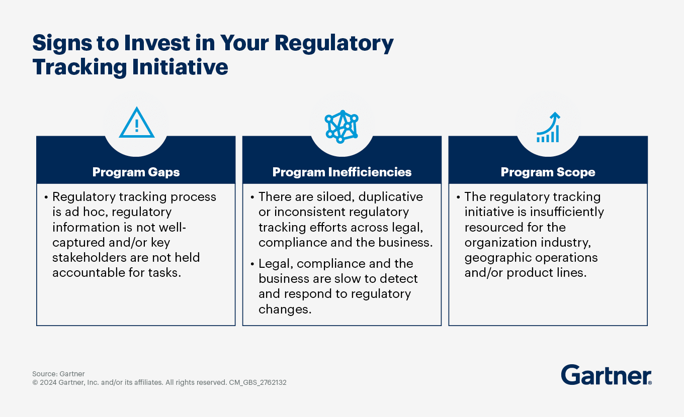 Regulatory Tracking Challenges