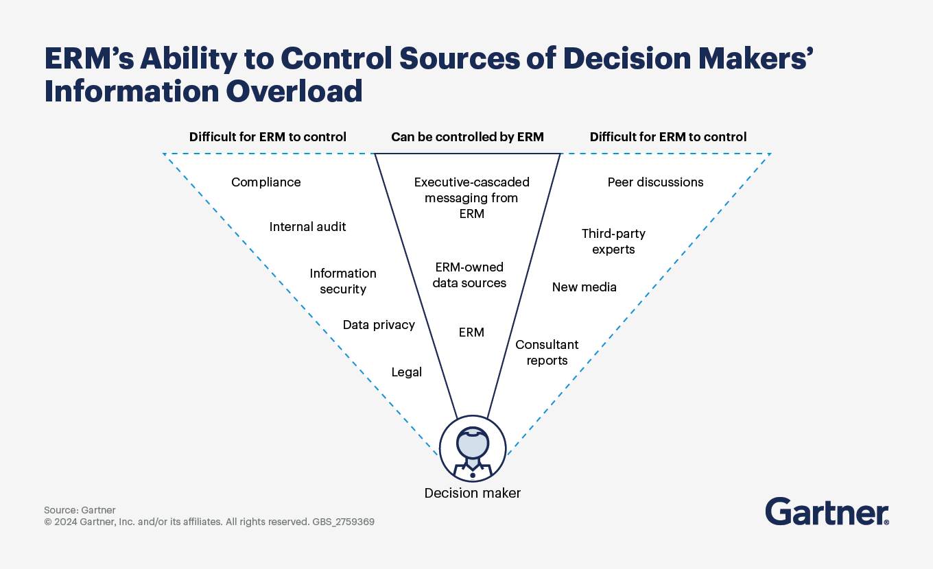 ERM’s ability to control sources of decision-maker overload
