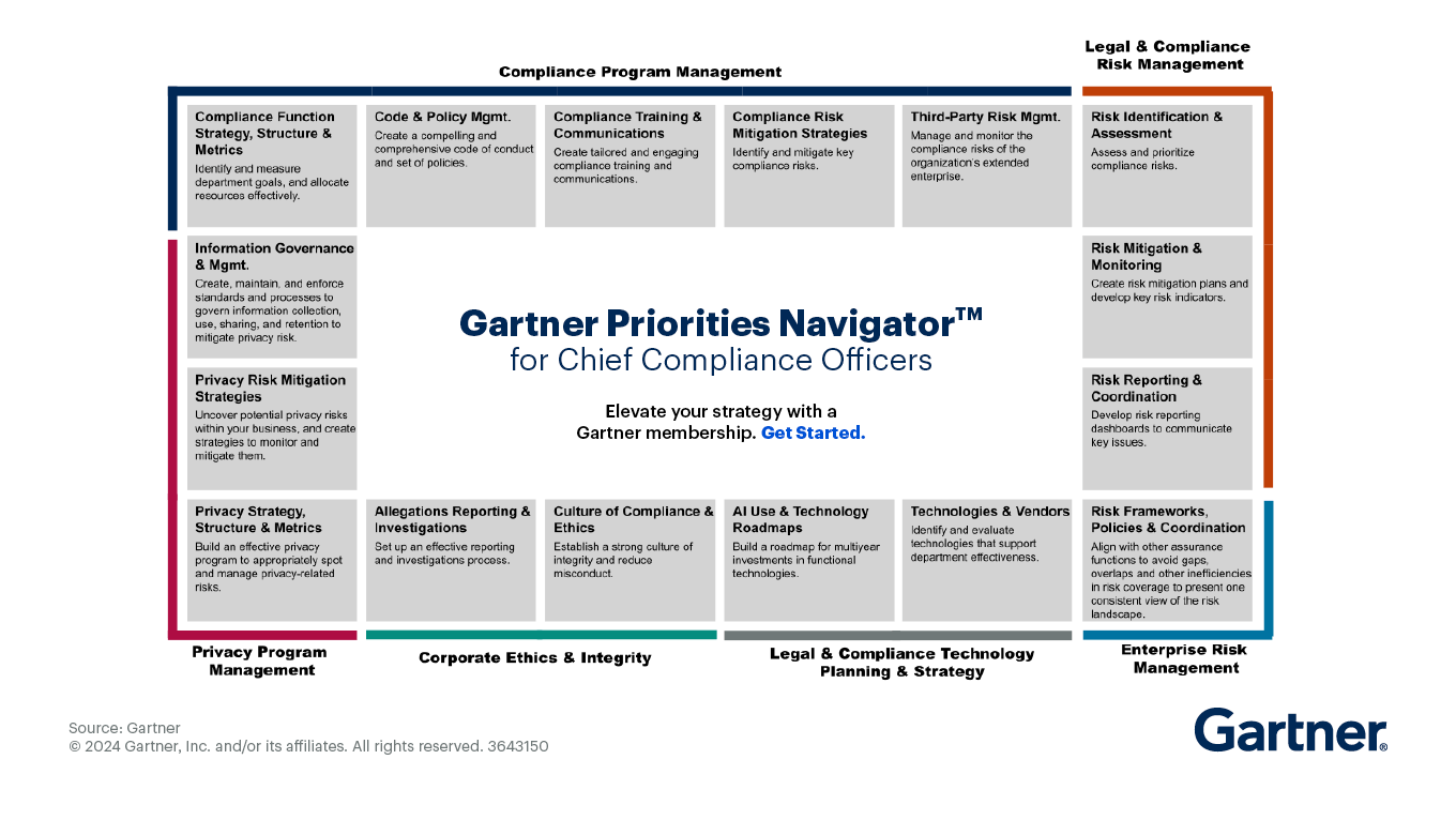 CCO Priorities Navigator