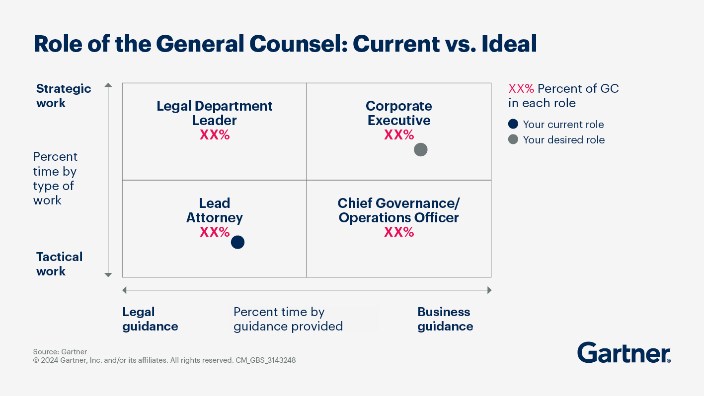  General Counsel Effectiveness Diagnostic 