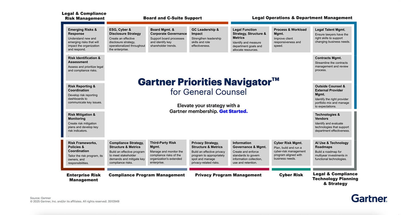 GC Priorities Navigator