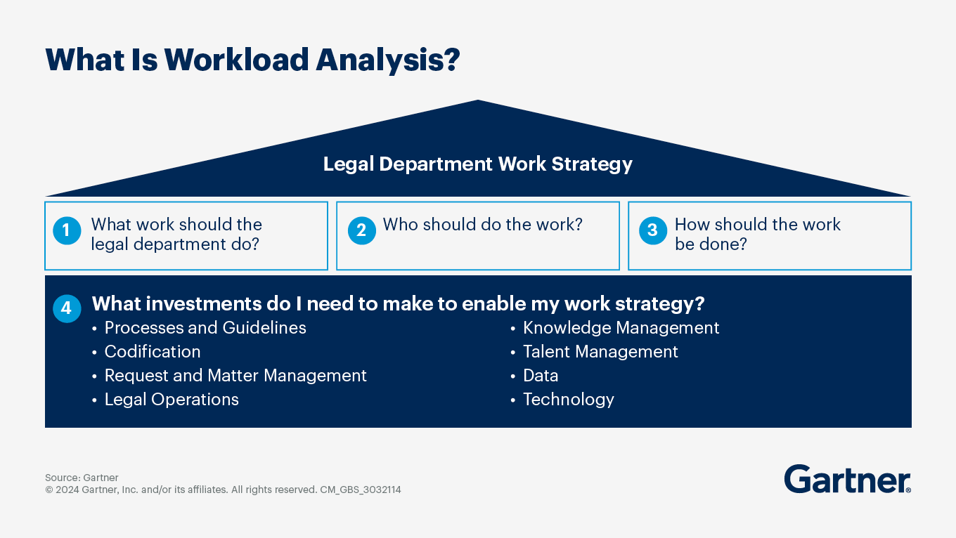 What is Workload Analysis?