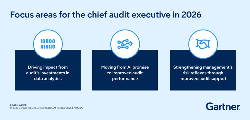 Top 3 Strategic Priorities for Chief Audit Executives in 2026
