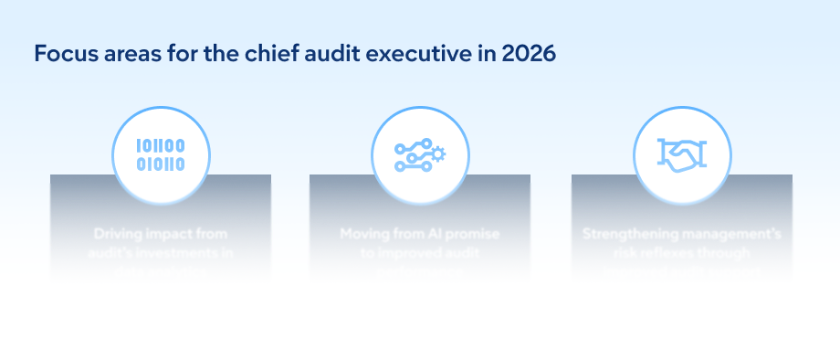 Focus areas for the chief audit executive in 2026