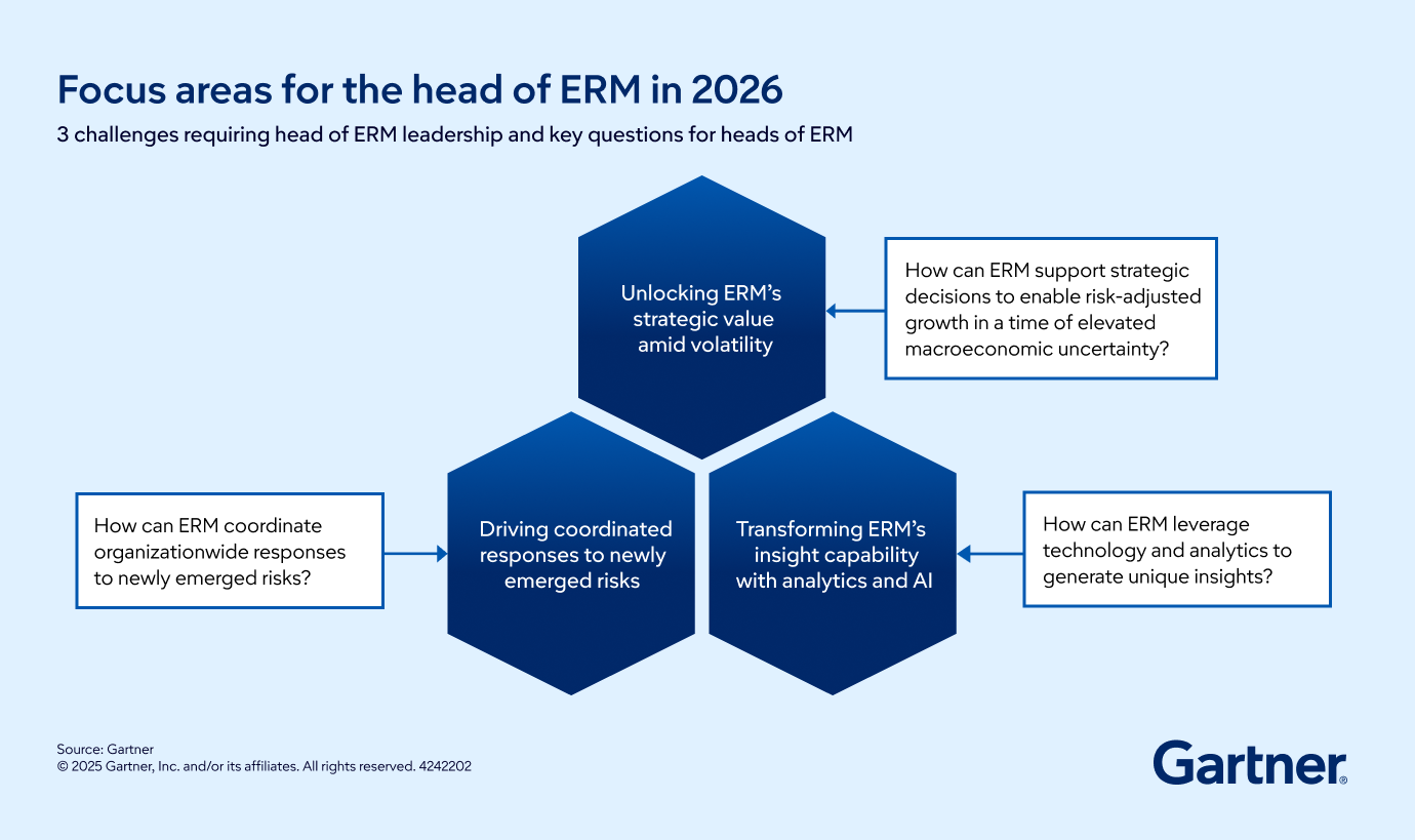Focus areas for the head of ERM in 2026