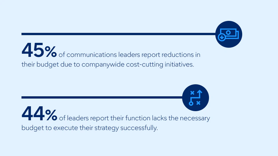 Communications Budget Report 2026