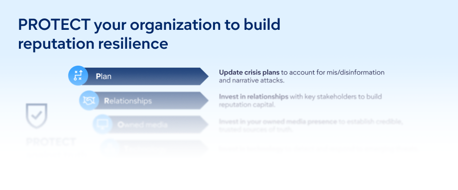 PROTECT your organization to build reputation resilence