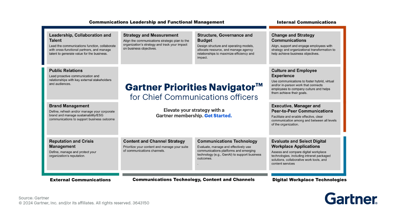 Gartner for Communications Leaders