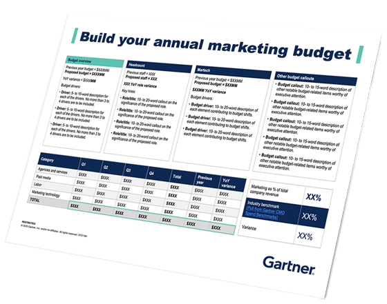 Build your 2025 marketing budget
