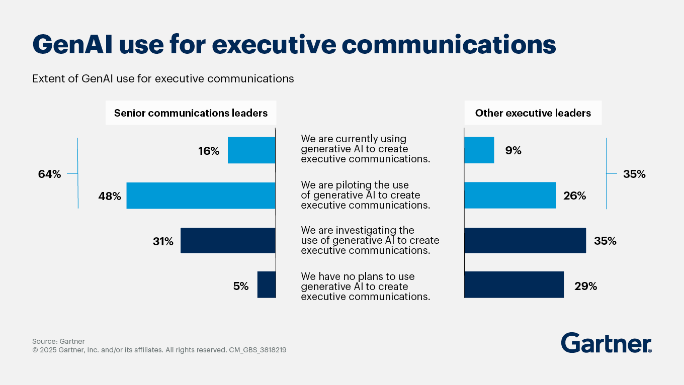 AI in Communications