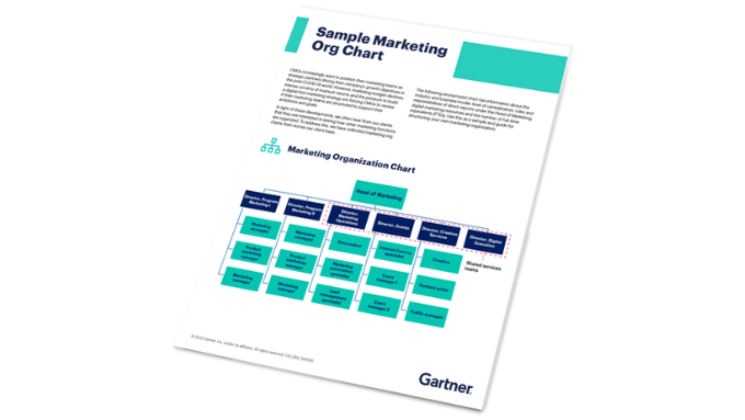 Marketing Department Structure | Gartner