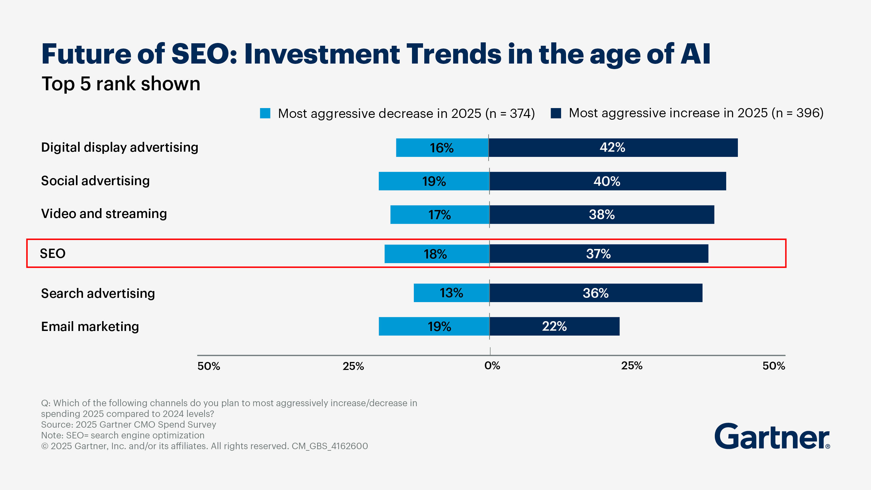 Future of SEO
