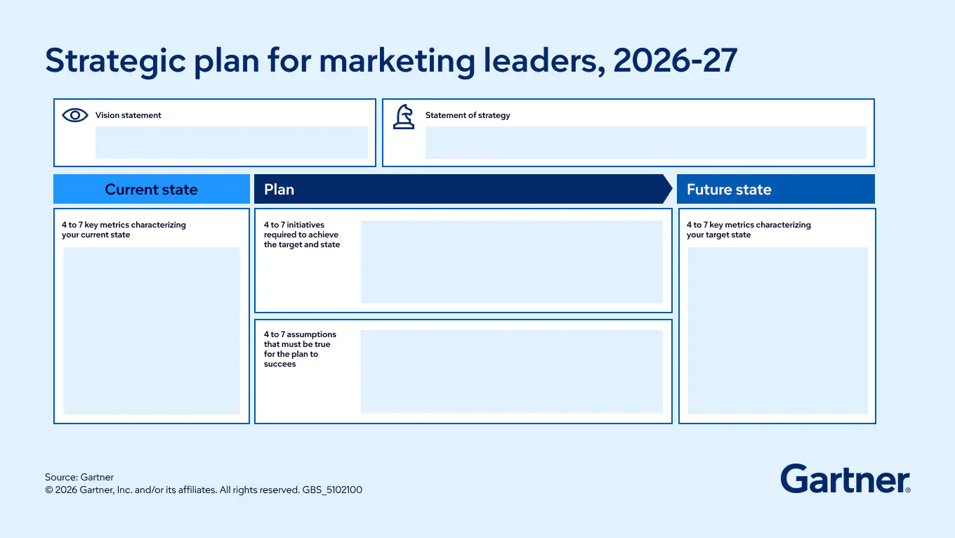 Strategic Planning Toolkit for CMOs