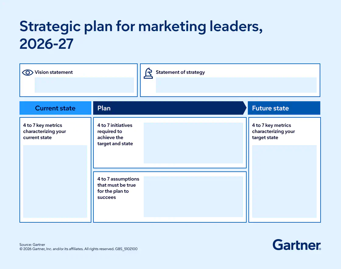 Marketing Strategic Planning Template for 2027