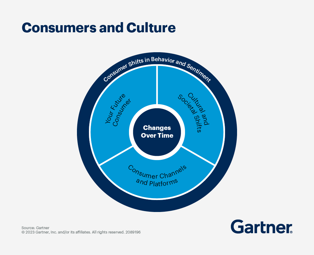 Deep Consumer Knowledge