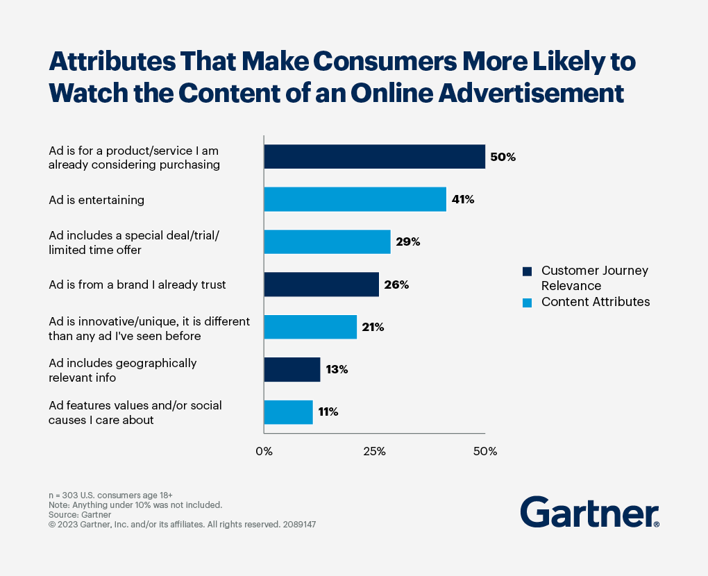 Attributes That Make Online Video More Salient