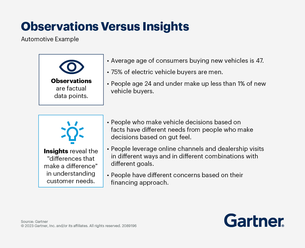 Fact Based Targeted Marketing