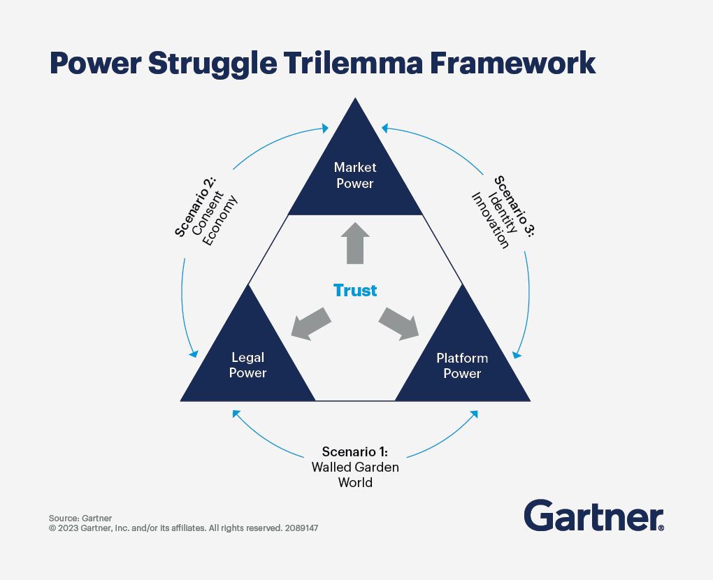 Future of Privacy Rules