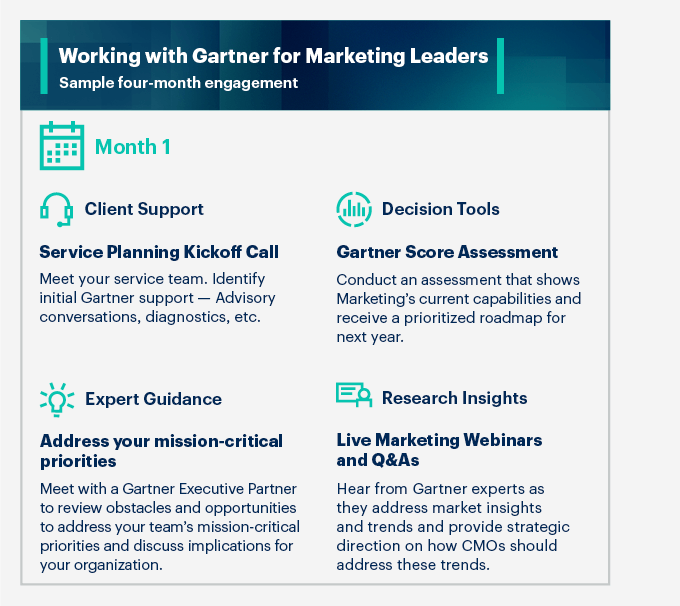 Working with Gartner for Marketing Leaders