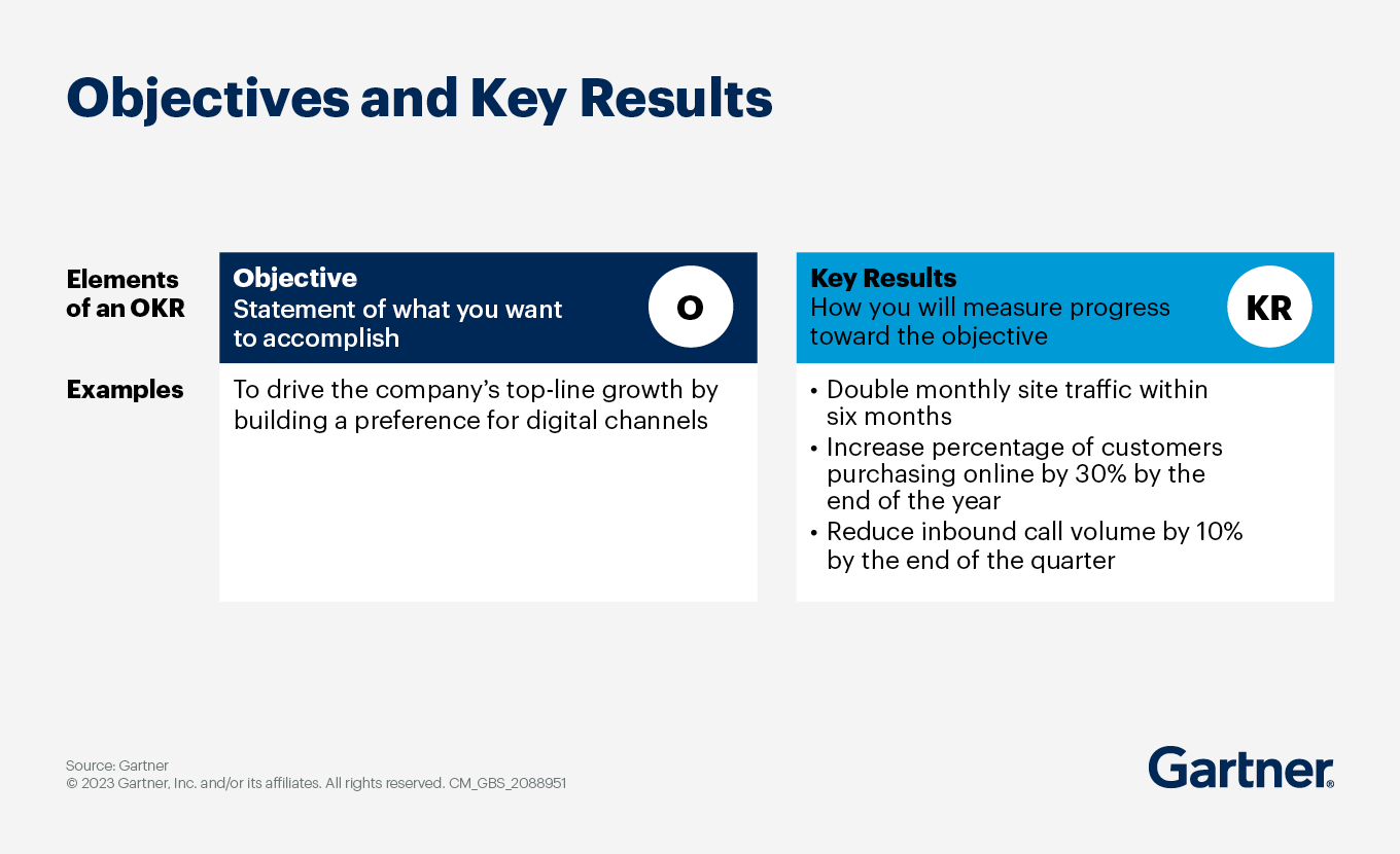 Marketing measurement key results