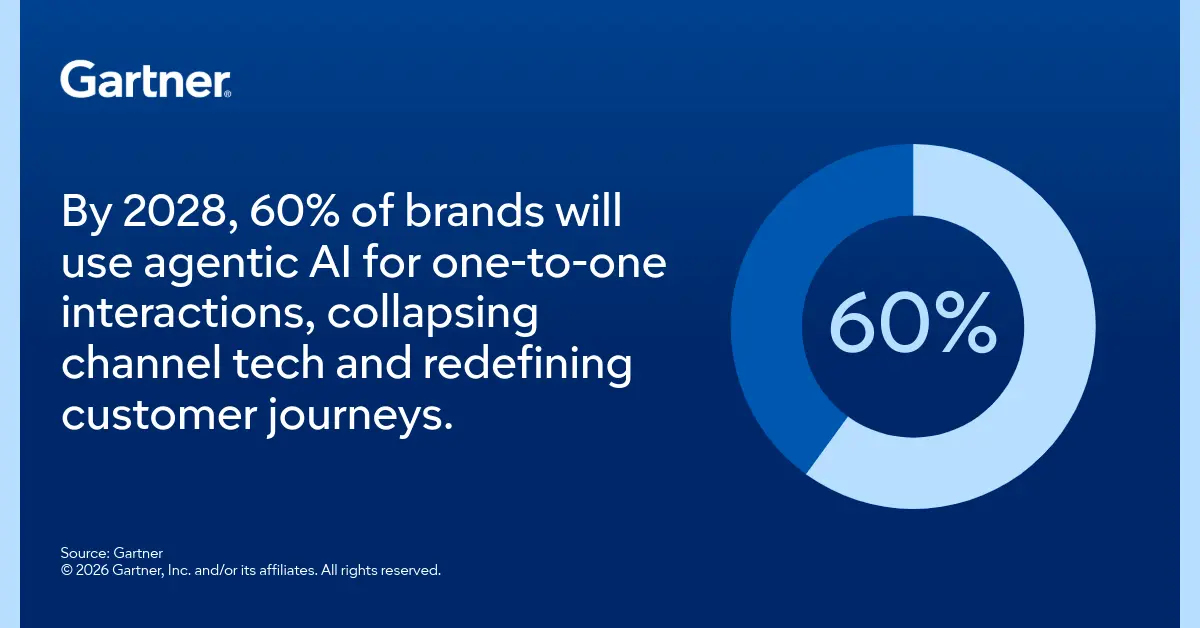 The Future of Marketing