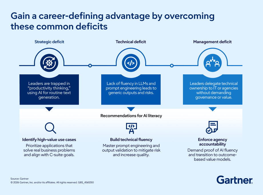 Gain a career-defining advantage by overcoming these common deficits