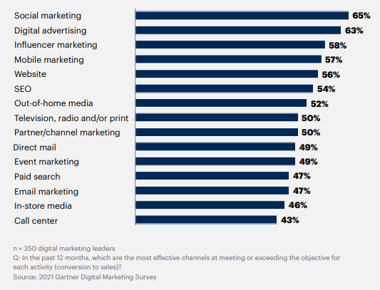 Digital IQ-Email benchmarking 2021
