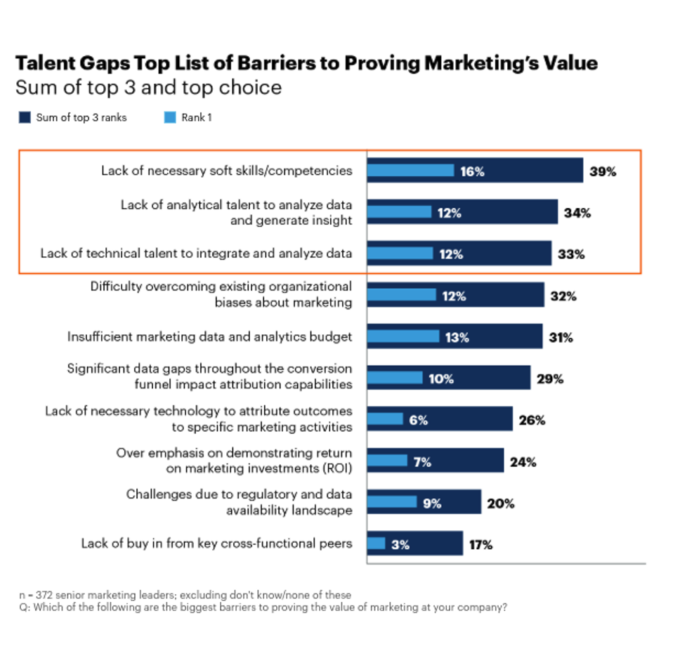 Top 5 priorities for HR leaders in 2025