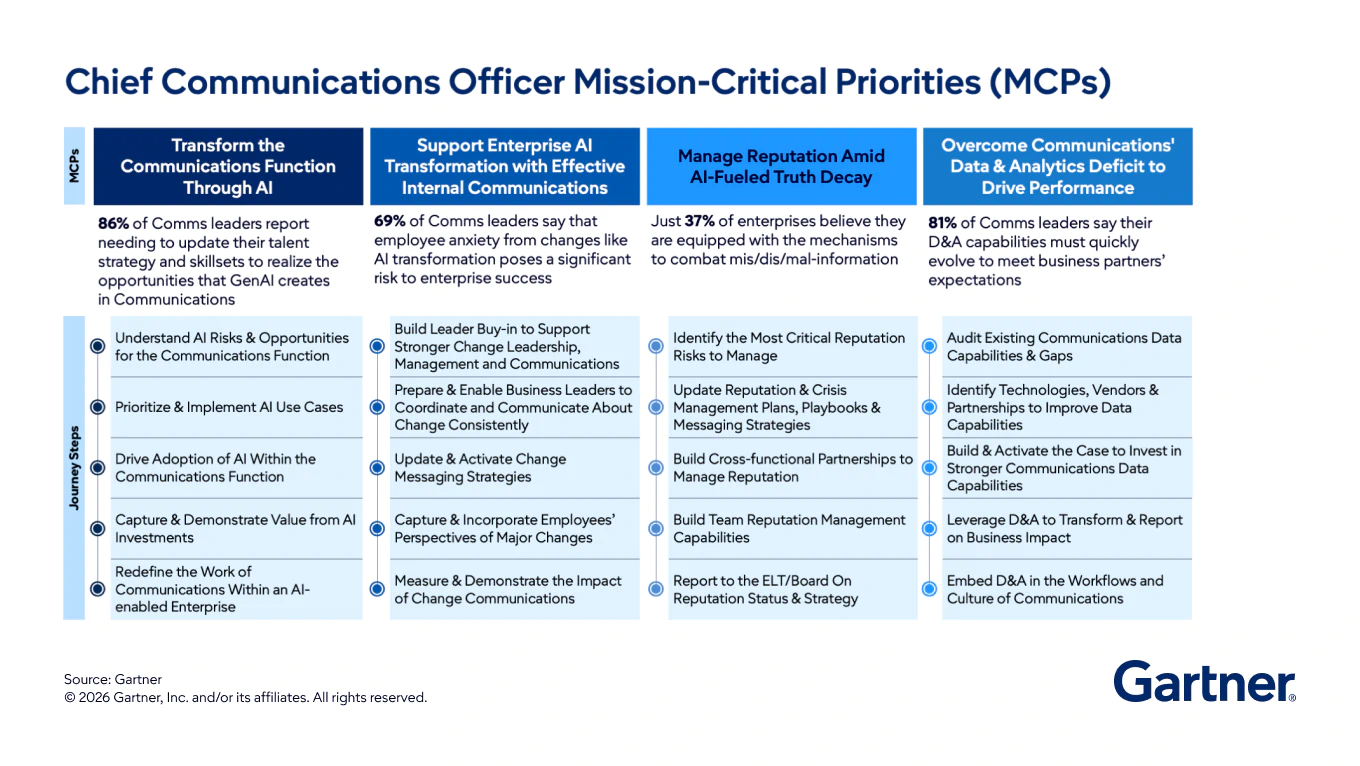 GenAI for Executive Communication