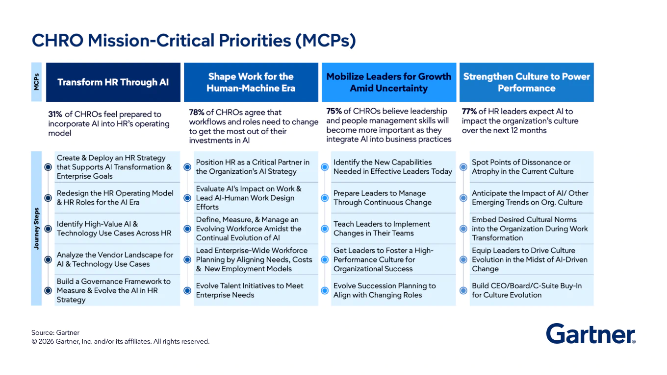 CHRO Priorities Navigator
