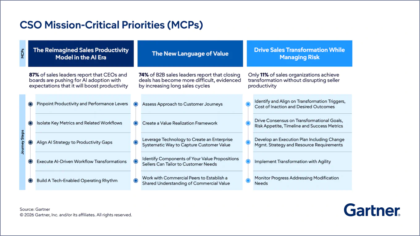 CSO mission-critical priorities overview