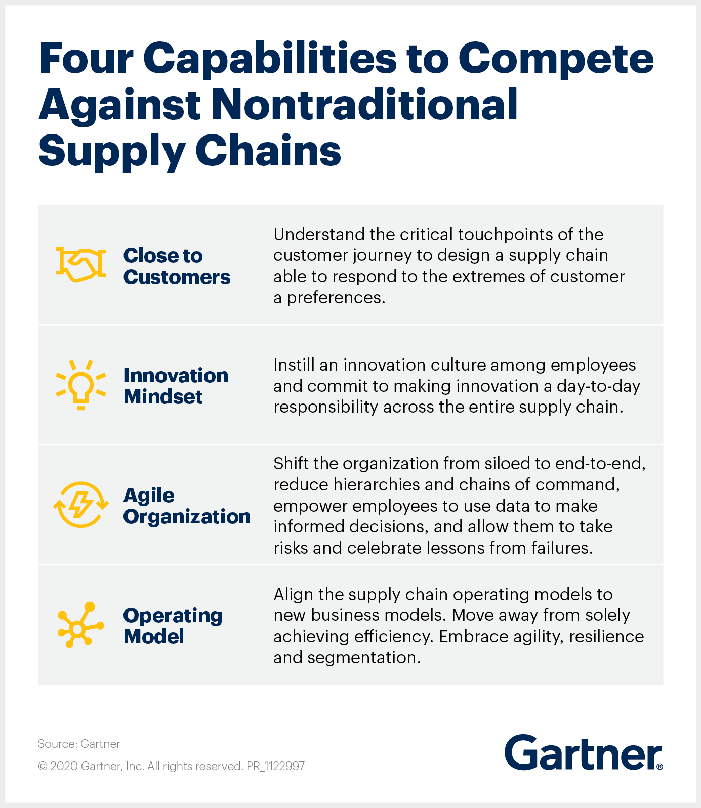  Four Capabilities to Compete Against Nontraditional Supply Chains: Close to Customers, Innovation Mindset, Agile Organization, Operating Model
