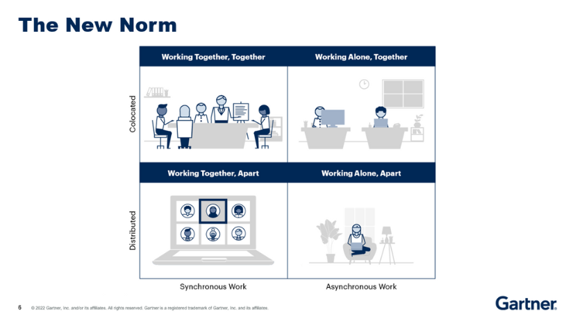 Gartner ReimagineHR Conference, London 2022 Day 1 Highlights