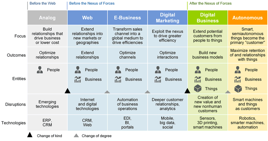 Hype Cycles Emerging Technologies 2014