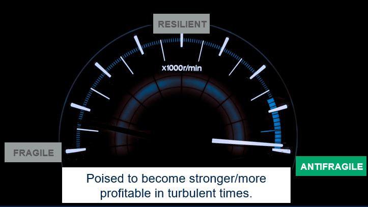 Gartner IT Symposium/Xpo Americas Day 2 Highlights