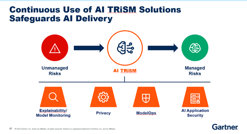 Gartner Security & Risk Management Summit 2024 India Day 2 Highlights