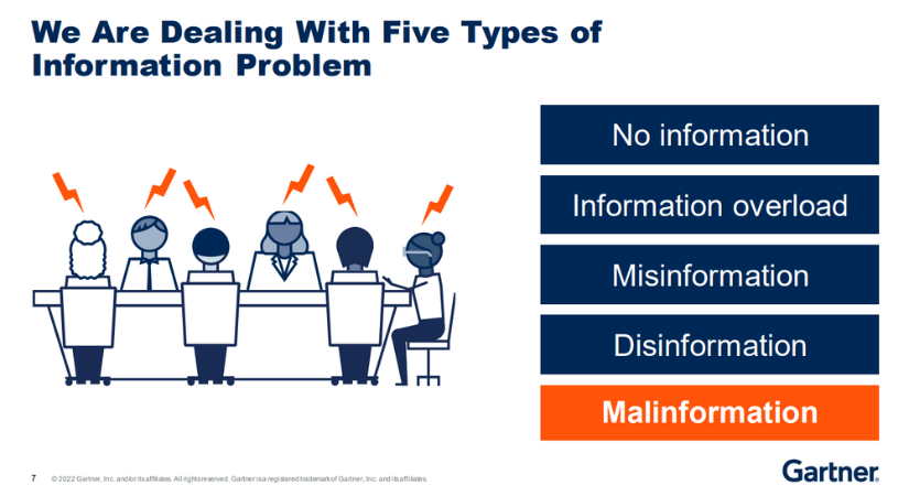 Gartner IT Symposium/Xpo 2022 APAC Day 3 Highlights