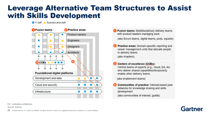 Leverage alternative team structures to assist with skills development