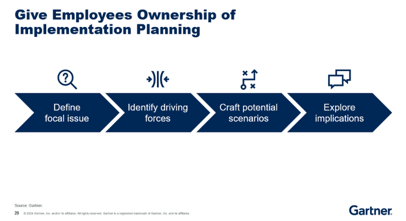 Give employees ownership of implementation planning.