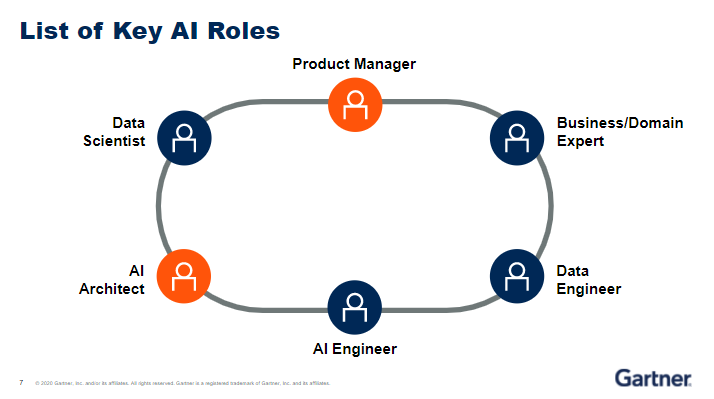 Gartner IT Symposium/Xpo Americas Day 4 Highlights