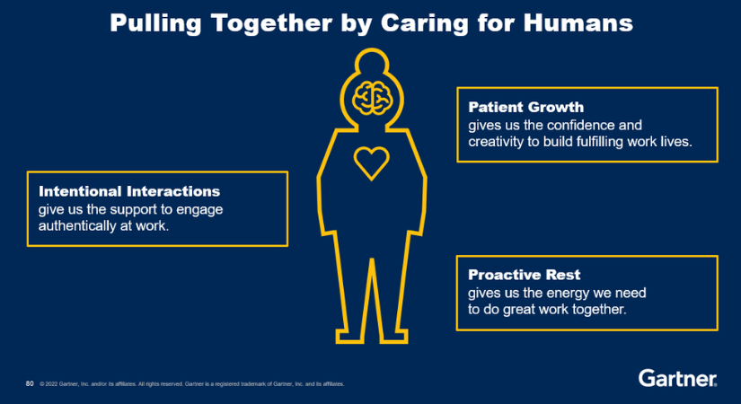 Gartner ReimagineHR Conference, North America 2022: Day 1 Highlights