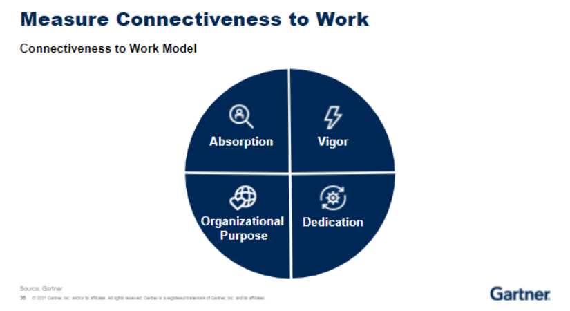 Gartner ReimagineHR Conference 2021 EMEA Day 1 Highlights