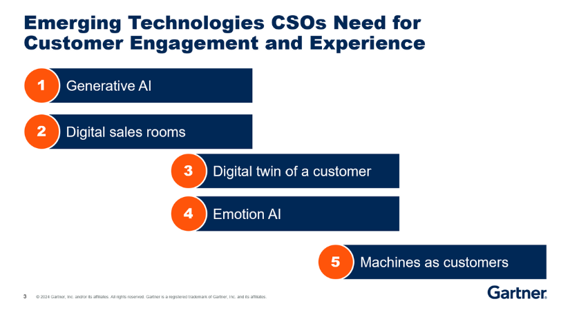 Emerging technologies CSOs need for customer engagement and experience