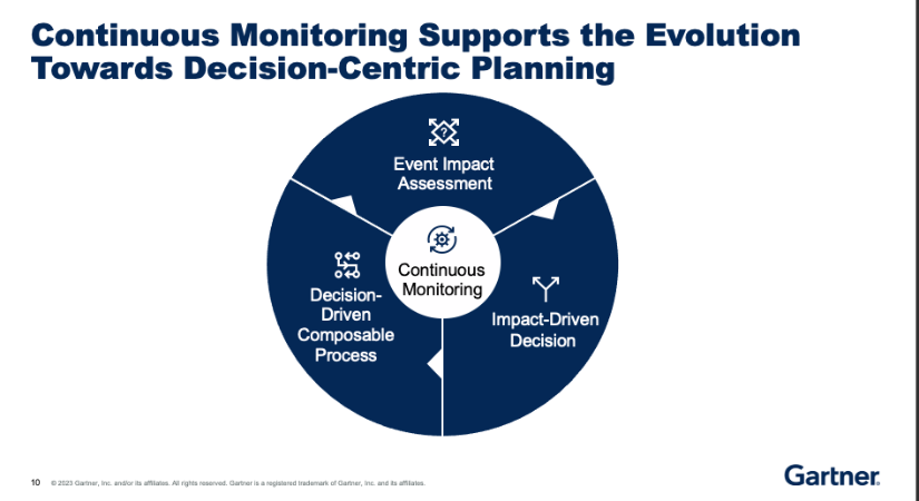 Gartner Supply Chain Symposium/Xpo EMEA Barcelona Day 3 Highlights