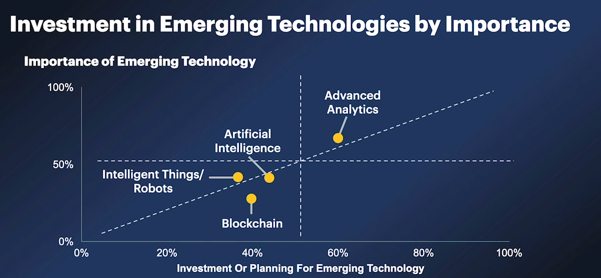 Gartner Supply Chain Symposium/Xpo, Americas Day 3 Highlights
