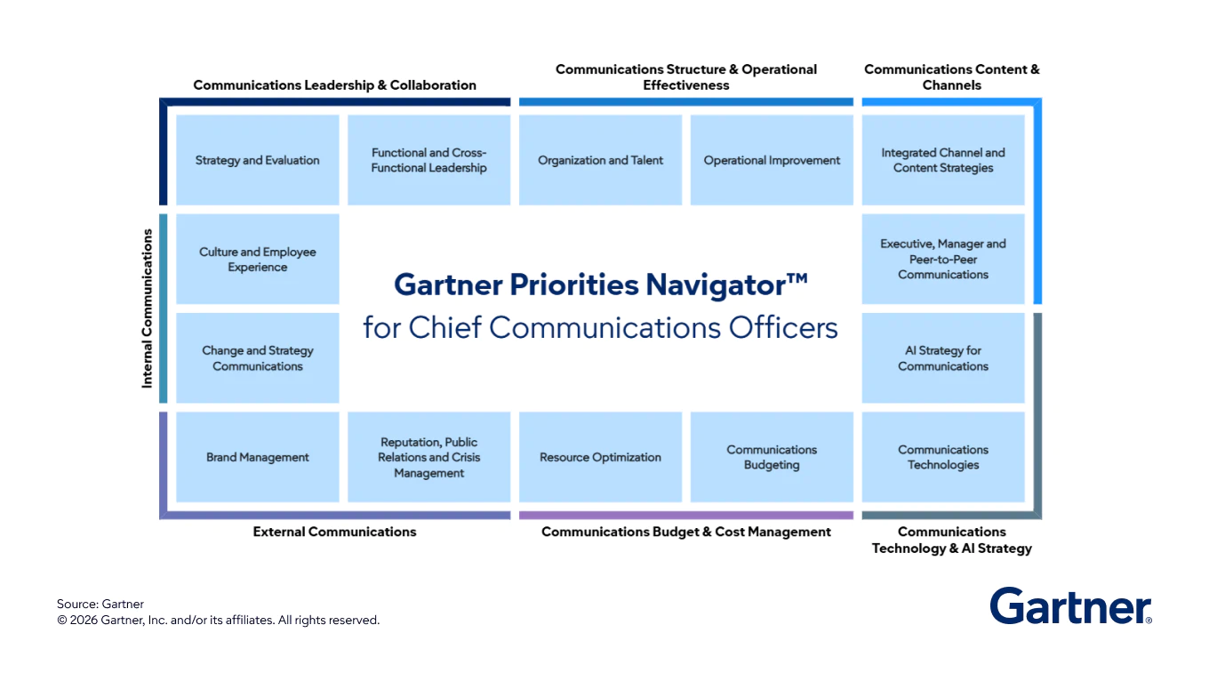 GenAI for Executive Communication
