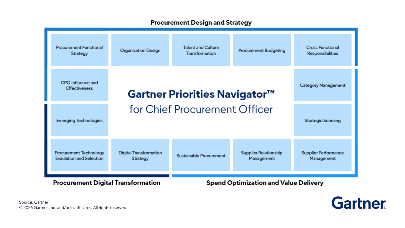 CPO Perennial Priorities