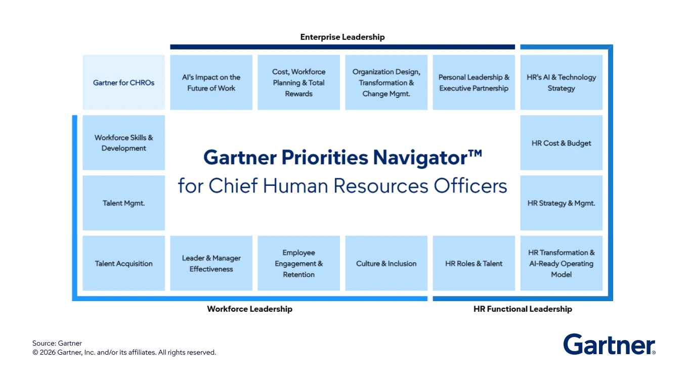 CHRO Priorities Navigator
