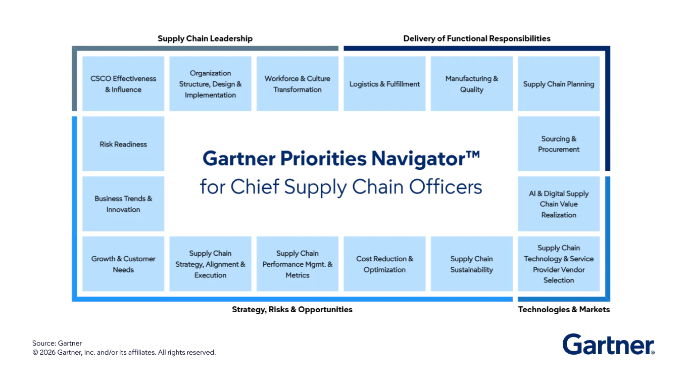 Chief Supply Chain Officers Perennial Priorities