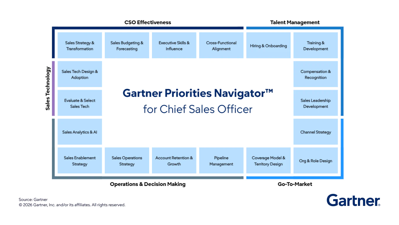 Perennial Priorities